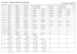 決勝一覧表 - 姶良地区陸上競技協会
