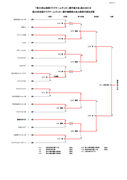 組合せ表 - 山梨県サッカー協会HP
