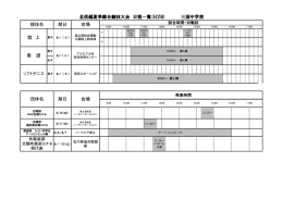 団体名 期日 会場 柔 道 陸 上 北信越夏季総合競技大会 日程一覧(H28