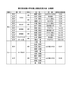 出場者 - 山口陸上競技協会