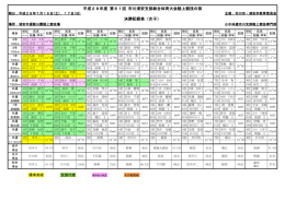 決勝一覧 - 学校法人 日出学園