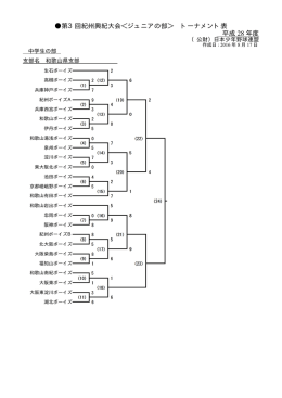 第3回紀州興紀大会＜ジュニアの部＞ トーナメント表 平成 28 年度