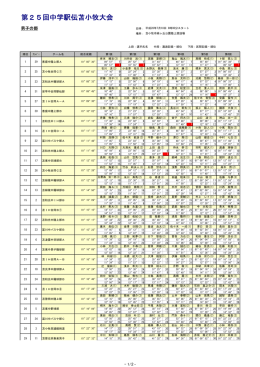 大会結果男子