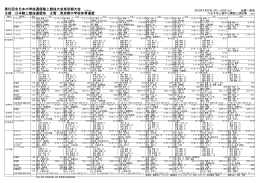 決勝記録一覧 - 東京都中学校体育連盟 陸上競技専門部