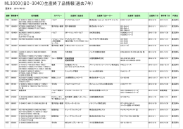 ML3000（旧C-3040）生産終了品情報(過去7年)