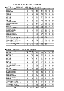 2016（平成28）年度 一般入試