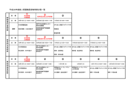 平成28年度新人看護職員研修事業日程一覧PDFファイル