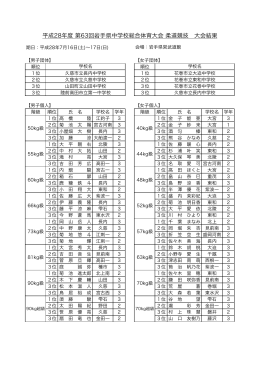 平成28年度 第63回岩手県中学校総合体育大会 柔道競技 大会結果