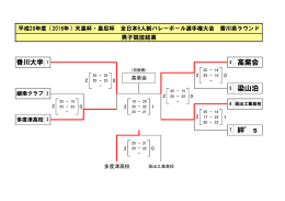7 絆`s 梁山泊 高紫会 - 平成28年度 天皇杯・皇后杯 全日本バレーボール