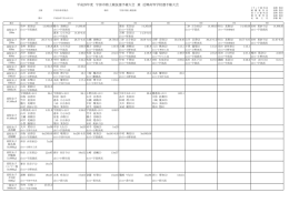 平成28年度 宇部市陸上競技選手権大会 兼 近郷高等