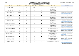 お盆期間中 8月13日（土）～8月16日（火） 横手市内宿泊施設空室状況