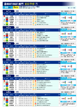 8/6(土) - ボートレース鳴門