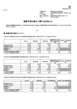 業績予想の修正に関するお知らせ
