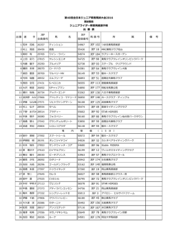 出番 選 JEF 会員番号 名 JEF 登録番号 番 号 所 属 備 考 JEF 3 第40回