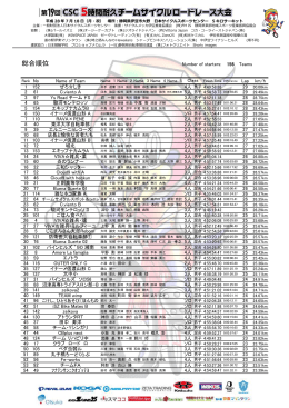 大会結果 - 日本サイクルスポーツセンター