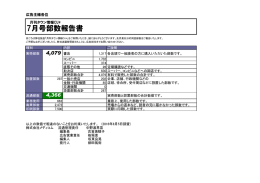 1607_CU部数報告