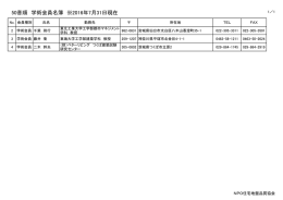 50音順 学術会員名簿 ※2016年7月31日現在