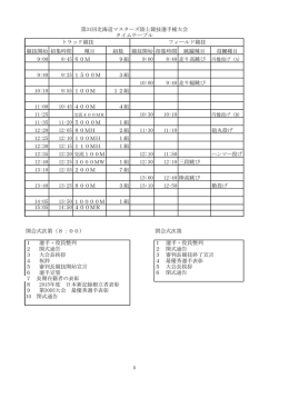 北海道選手権タイムテーブル