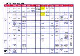 プラスチック金型用鋼