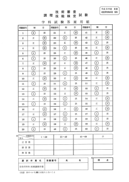 平成 28 年度 前期 給食用特殊料理 解答 給食用特殊