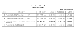 入札日 平成 28年 8月 25日