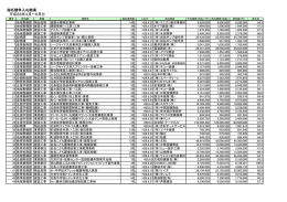 指名競争入札結果 平成28年4月～6月分