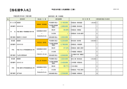 【指名競争入札】