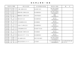 指 名 停 止 業 者 一 覧 表
