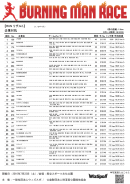 【RUN リザルト】 企業対抗