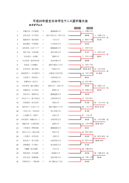 平成28年度全日本学生テニス選手権大会 WD