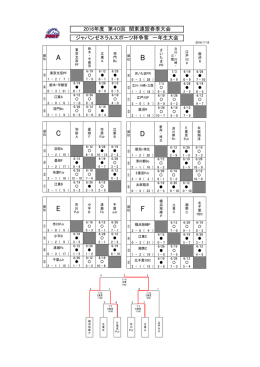 2016 Kanto League Spring Tournament First-Year Results
