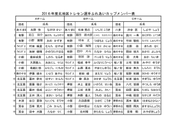 2016年度北地区トレセン選手ふれあいカップメンバー表