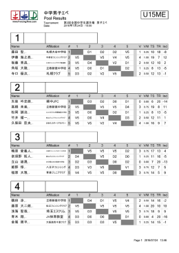 1回戦プール試合結果