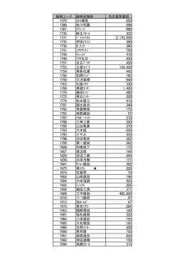 平成13年10月1日におけるジャスダック 店頭登録