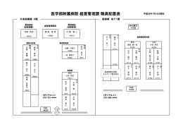 経営管理課 - 京都大学医学部附属病院