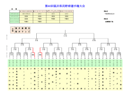 第40回福井県民野球選手権大会