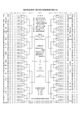 福井県知事杯 第47回学童野球選手権大会