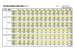 子豚市場出荷実績及び価格の推移について