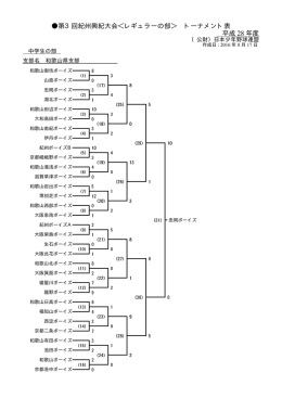 第3回紀州興紀大会＜レギュラーの部＞ トーナメント表 平成 28 年度
