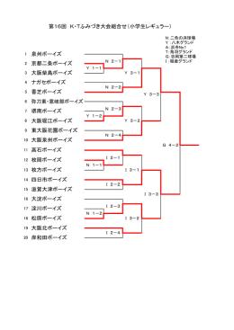 第16回 K・Tふみづき大会組合せ（小学生レギュラー） 1 泉州ボーイズ 2