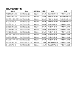 指名停止一覧表（市営建設工事競争入札参加資格者）