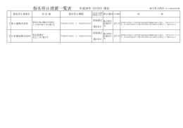指名停止措置一覧表