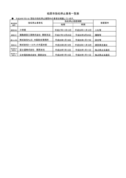 指名停止措置業者の一覧