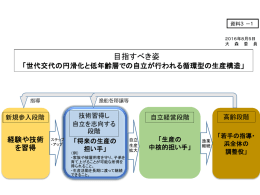委員提出資料(PDF : 335KB)