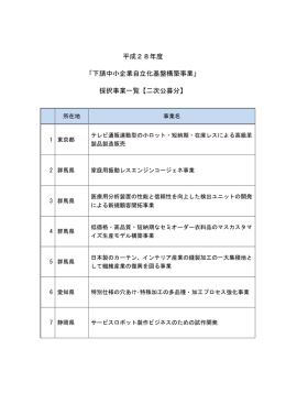 採択事業一覧 - 中小企業庁