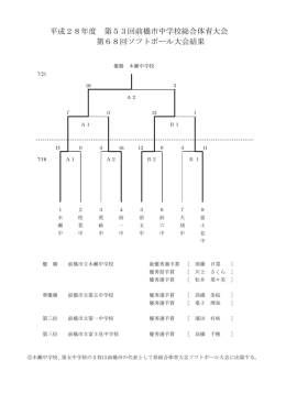 ソフトボール - 前橋市中学校体育連盟
