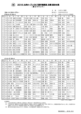 8月5日スタート表