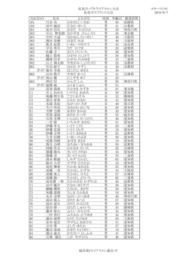 「2016長良川パラトライアスロン」スタートリスト［PDF］