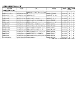 ②小売電気事業を営もうとする者一覧