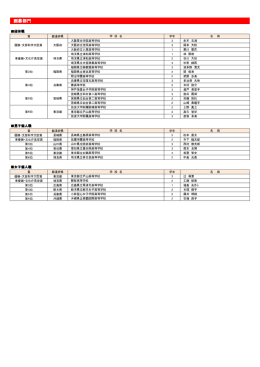 大会結果はこちら